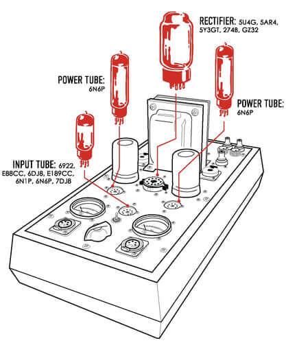 6N6P: The Hidden Gem of Soviet-Era Audio - Vintage Radio Parts Store