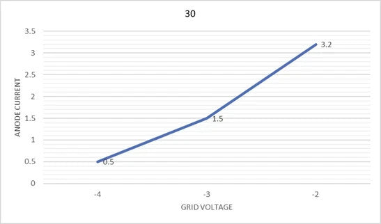 Pair Matatched Philips EF12, very strong 3.2mA @ -2V grid voltage, tested