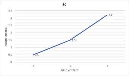 Pair Matatched Philips EF12, very strong 3.2mA @ -2V grid voltage, tested